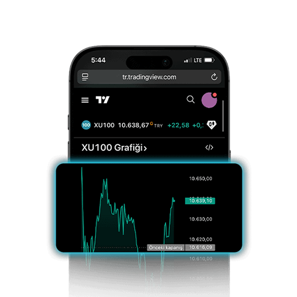 Tradingview